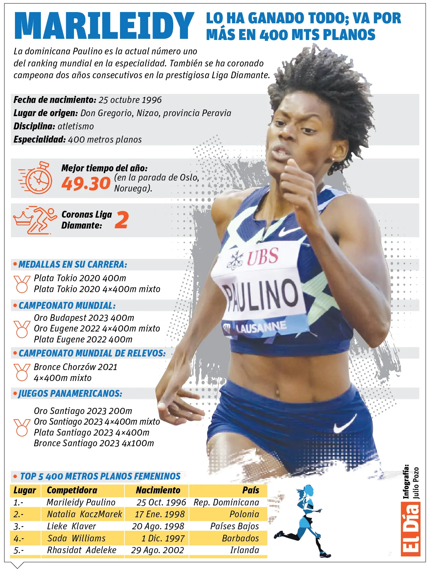 Marileidy-va-tras-primer-oro-en-Juegos-Olimpicos