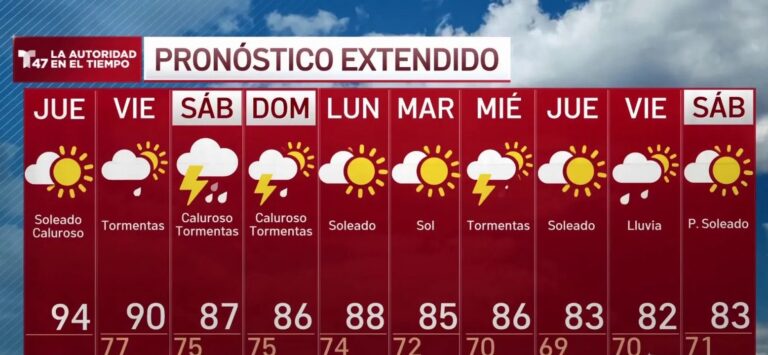 Pronostico-del-tiempo-1