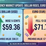 Dólar_subió_euro_bajó_vendidos_202605211636